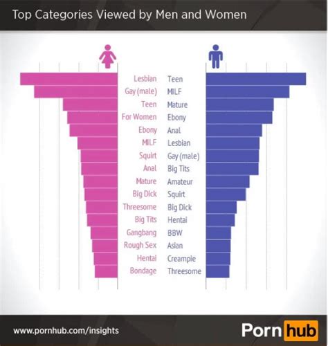 pornrex|Porn Categories .